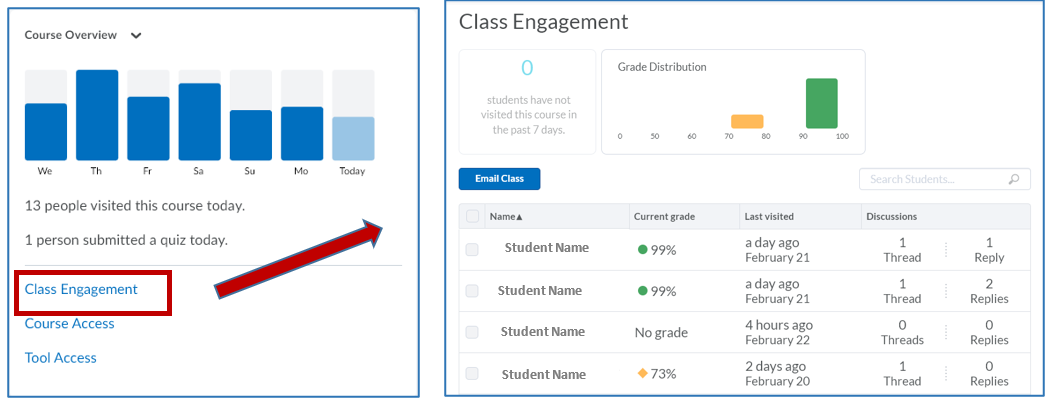 Bar graph of Course Overview with 